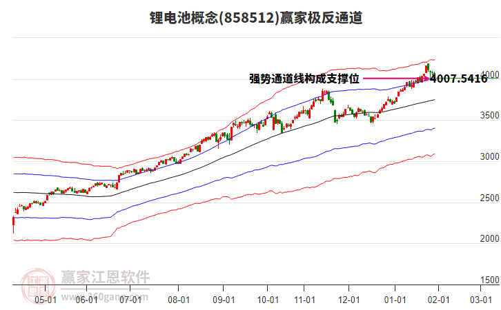 858512鋰電池贏家極反通道工具