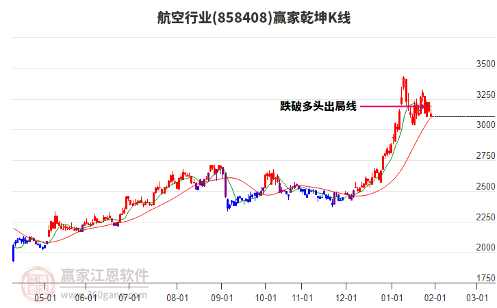 858408航空贏家乾坤K線工具 858408航空贏家乾坤K線工具