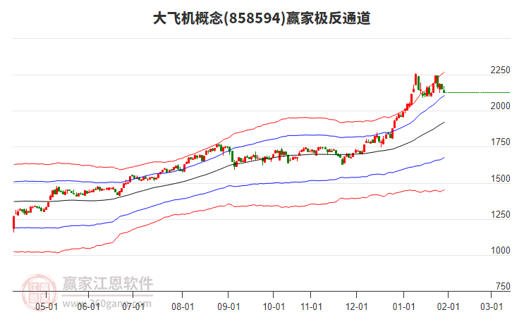 858594大飛機(jī)贏家極反通道工具 858594大飛機(jī)贏家極反通道工具