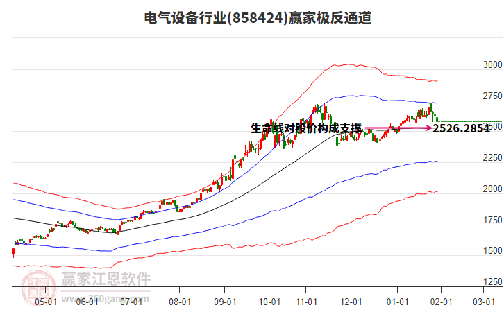 858424電氣設(shè)備贏家極反通道工具