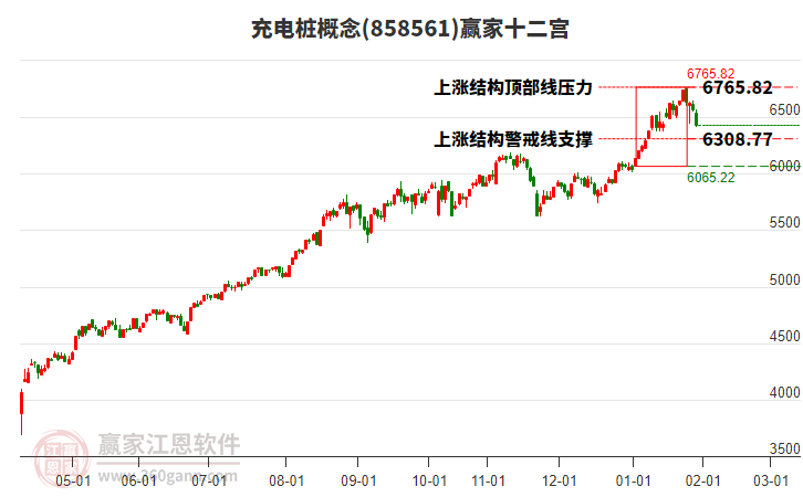 858561充電樁贏家十二宮工具 858561充電樁贏家十二宮工具