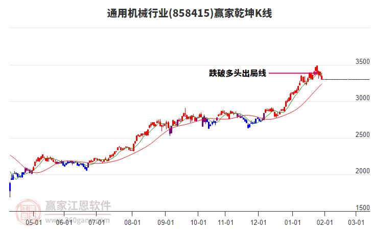 858415通用機(jī)械贏家乾坤K線工具