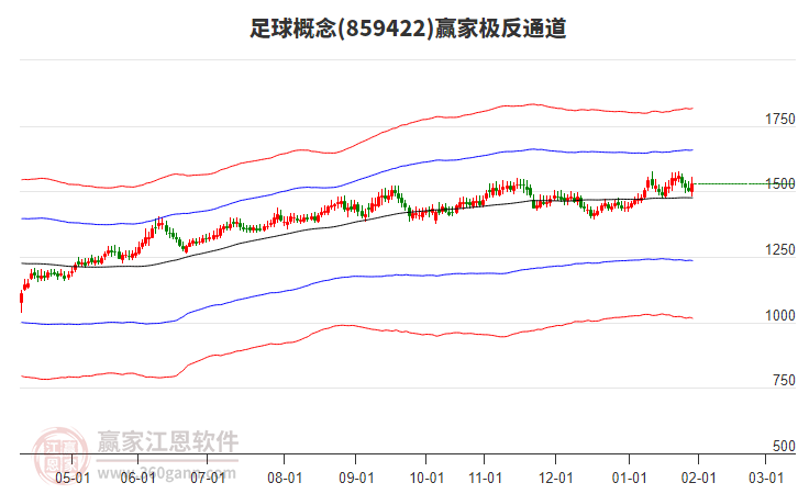 859422足球贏家極反通道工具