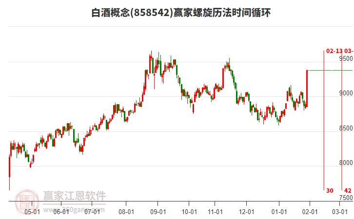白酒概念螺旋歷法時(shí)間循環(huán)工具