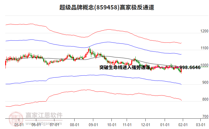 859458超級(jí)品牌贏家極反通道工具