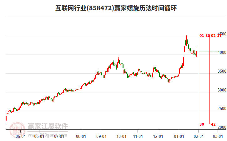 互聯(lián)網(wǎng)行業(yè)螺旋歷法時(shí)間循環(huán)工具 互聯(lián)網(wǎng)行業(yè)螺旋歷法時(shí)間循環(huán)工具