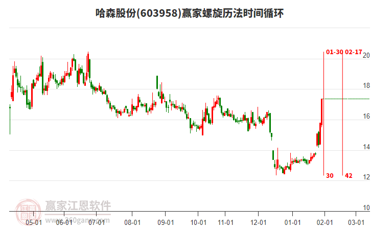 603958哈森股份螺旋歷法時(shí)間循環(huán)工具