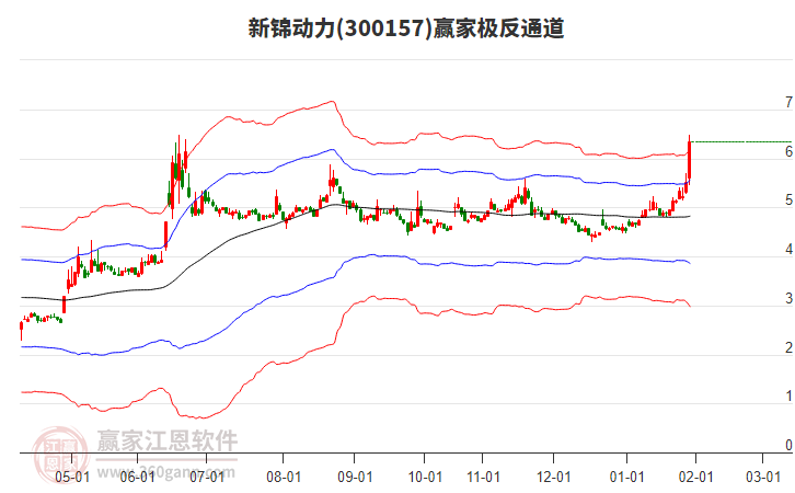 300157新錦動(dòng)力贏家極反通道工具 300157新錦動(dòng)力贏家極反通道工具