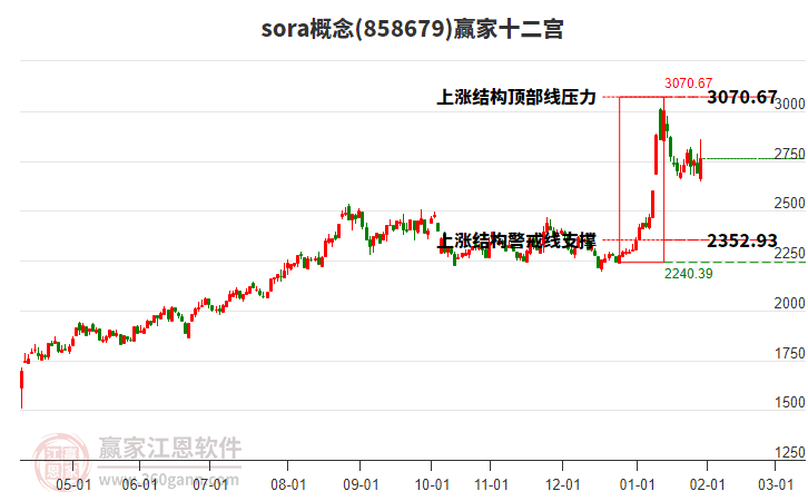 858679sora贏家十二宮工具