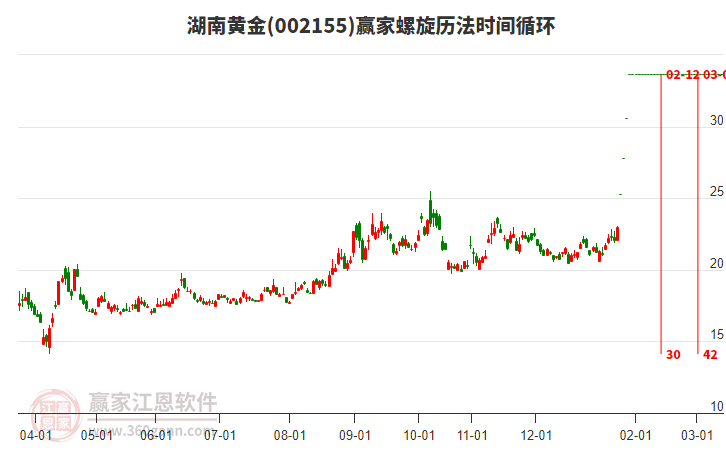 002155湖南黃金螺旋歷法時間循環(huán)工具