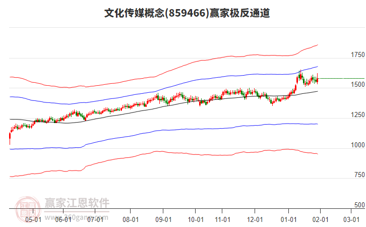 859466文化傳媒贏家極反通道工具 859466文化傳媒贏家極反通道工具