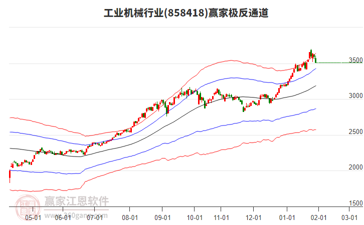 858418工業(yè)機(jī)械贏家極反通道工具