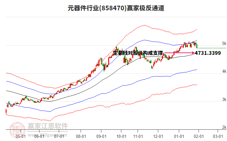 858470元器件贏家極反通道工具 858470元器件贏家極反通道工具