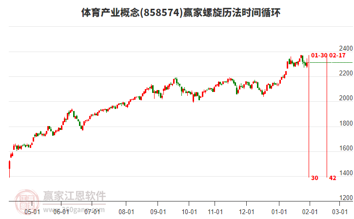 體育產(chǎn)業(yè)概念螺旋歷法時間循環(huán)工具