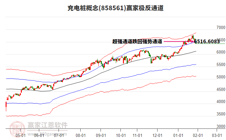 858561充電樁贏家極反通道工具