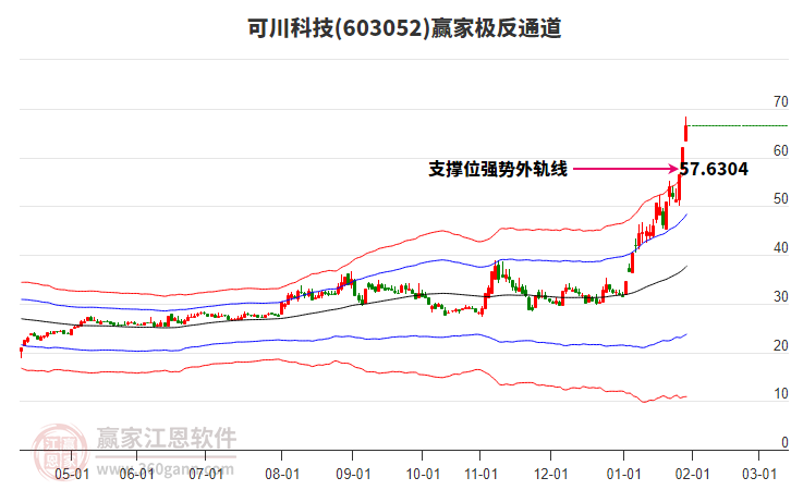 603052可川科技贏家極反通道工具