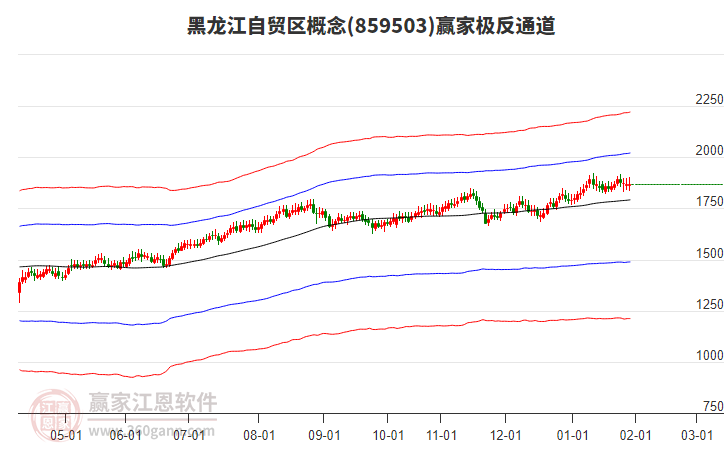 859503黑龍江自貿(mào)區(qū)贏家極反通道工具