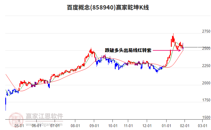 858940百度贏家乾坤K線工具 858940百度贏家乾坤K線工具