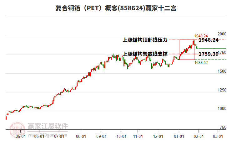 858624復(fù)合銅箔(PET)贏家十二宮工具 858624復(fù)合銅箔(PET)贏家十二宮工具