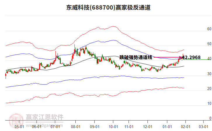 688700東威科技贏家極反通道工具 688700東威科技贏家極反通道工具