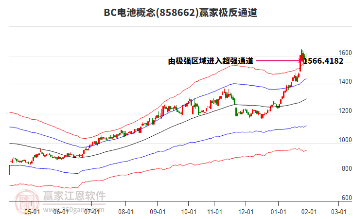 858662BC電池贏家極反通道工具 858662BC電池贏家極反通道工具