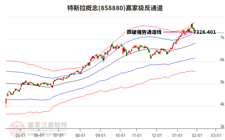 858880特斯拉贏家極反通道工具