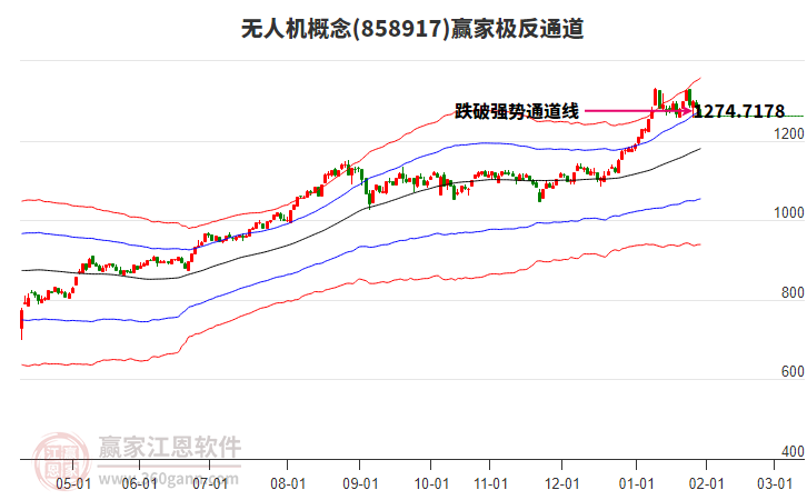 858917無人機贏家極反通道工具