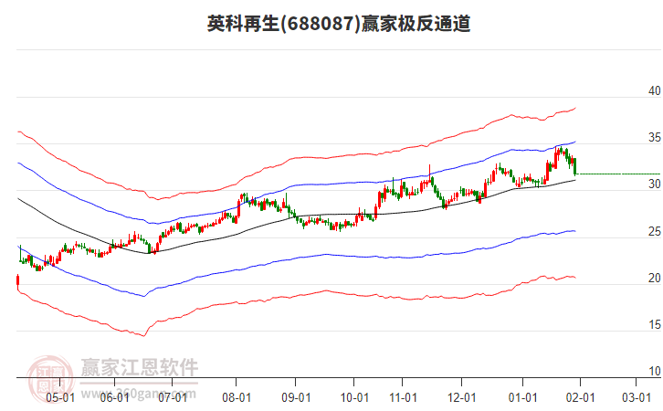 688087英科再生贏家極反通道工具