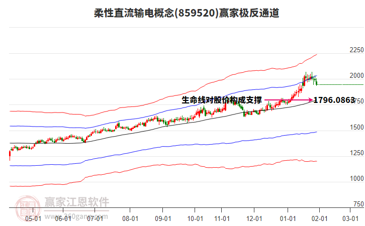 859520柔性直流輸電贏家極反通道工具 859520柔性直流輸電贏家極反通道工具