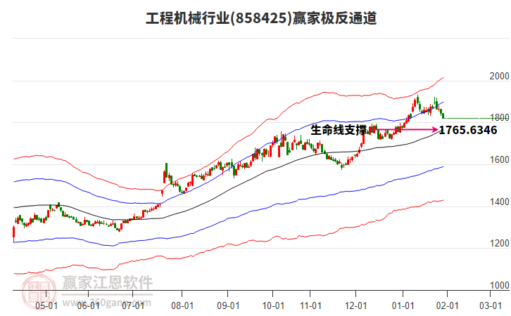 858425工程機(jī)械贏家極反通道工具