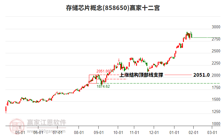 858650存儲芯片贏家十二宮工具 858650存儲芯片贏家十二宮工具