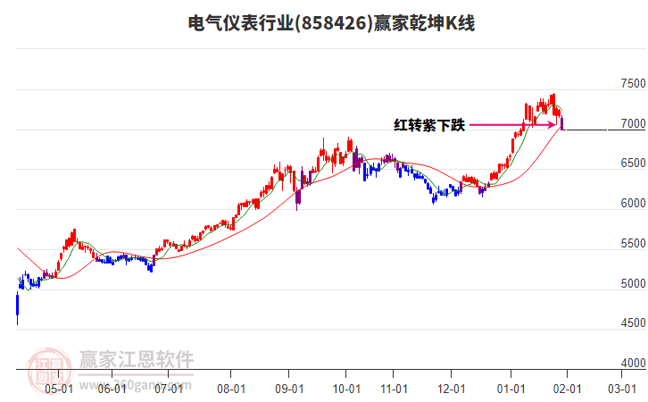 858426電氣儀表贏家乾坤K線工具 858426電氣儀表贏家乾坤K線工具