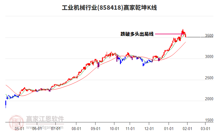 858418工業(yè)機(jī)械贏家乾坤K線工具 858418工業(yè)機(jī)械贏家乾坤K線工具