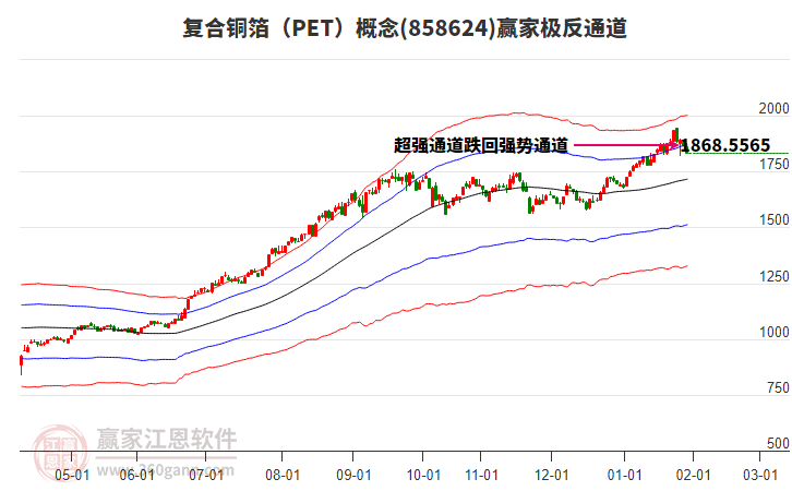858624復(fù)合銅箔(PET)贏家極反通道工具 858624復(fù)合銅箔(PET)贏家極反通道工具