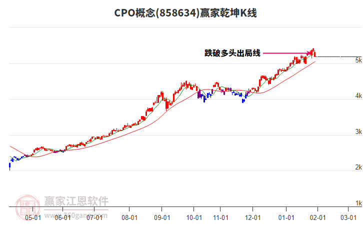 858634CPO贏家乾坤K線工具 858634CPO贏家乾坤K線工具