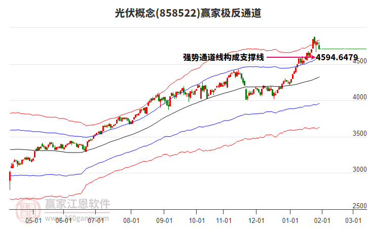 858522光伏贏家極反通道工具 858522光伏贏家極反通道工具