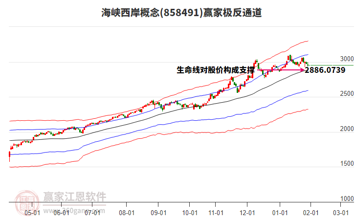 858491海峽西岸贏家極反通道工具