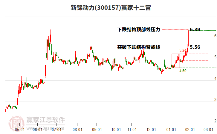 300157新錦動(dòng)力贏家十二宮工具 300157新錦動(dòng)力贏家十二宮工具