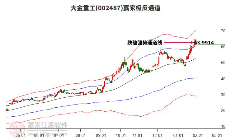 002487大金重工贏家極反通道工具 002487大金重工贏家極反通道工具