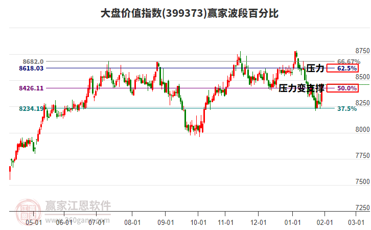 大盤價(jià)值指數(shù)贏家波段百分比工具 大盤價(jià)值指數(shù)贏家波段百分比工具