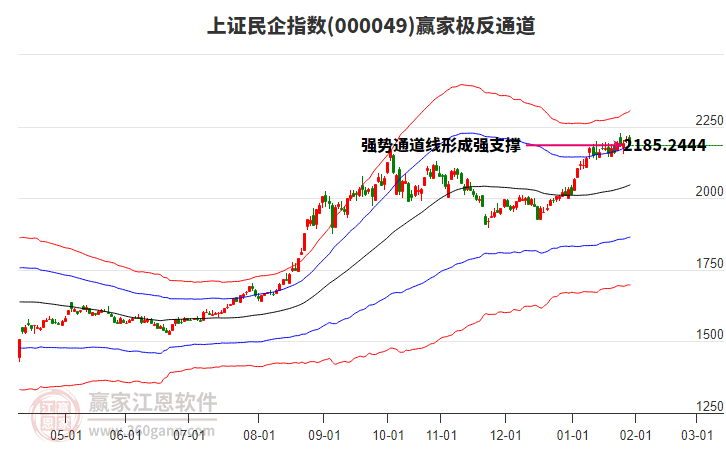000049上證民企贏家極反通道工具 000049上證民企贏家極反通道工具