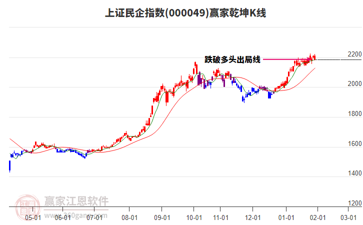 000049上證民企贏家乾坤K線工具 000049上證民企贏家乾坤K線工具