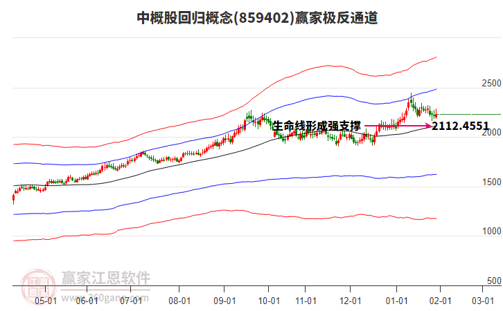 859402中概股回歸贏家極反通道工具 859402中概股回歸贏家極反通道工具