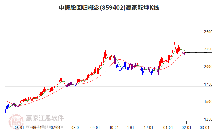 859402中概股回歸贏家乾坤K線工具 859402中概股回歸贏家乾坤K線工具