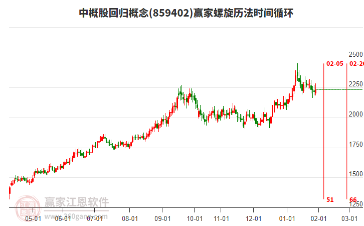 中概股回歸概念贏家螺旋歷法時(shí)間循環(huán)工具 中概股回歸概念贏家螺旋歷法時(shí)間循環(huán)工具