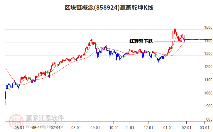 858924區(qū)塊鏈贏家乾坤K線工具 858924區(qū)塊鏈贏家乾坤K線工具