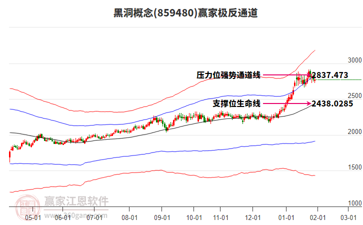 859480黑洞贏家極反通道工具 859480黑洞贏家極反通道工具