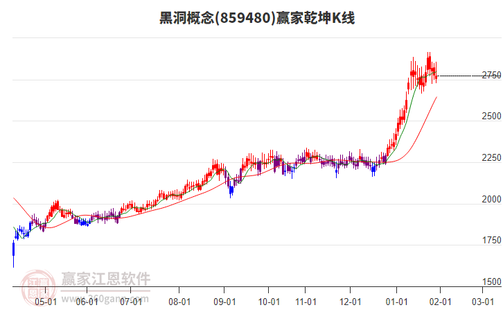 859480黑洞贏家乾坤K線工具 859480黑洞贏家乾坤K線工具