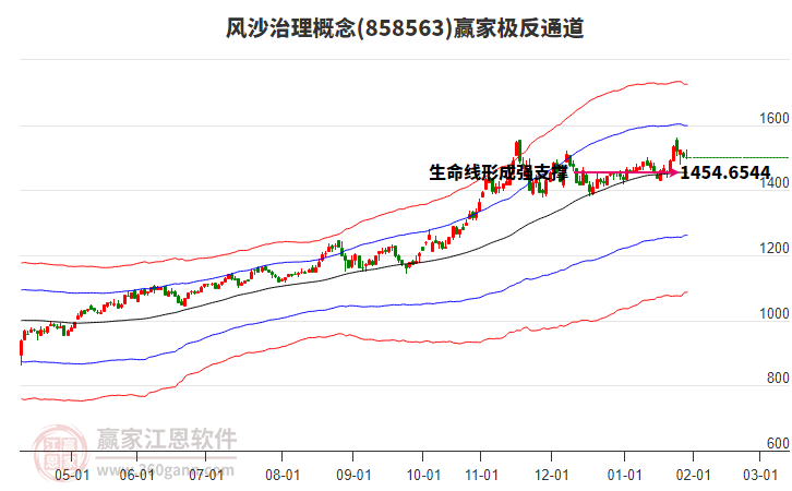 858563風(fēng)沙治理贏家極反通道工具 858563風(fēng)沙治理贏家極反通道工具