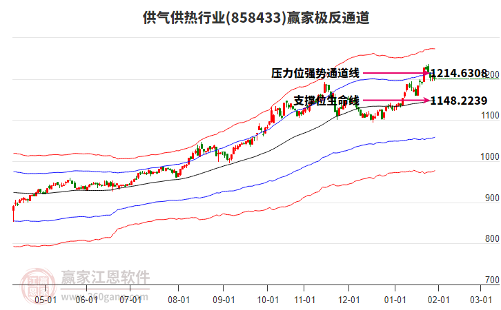 858433供氣供熱贏家極反通道工具